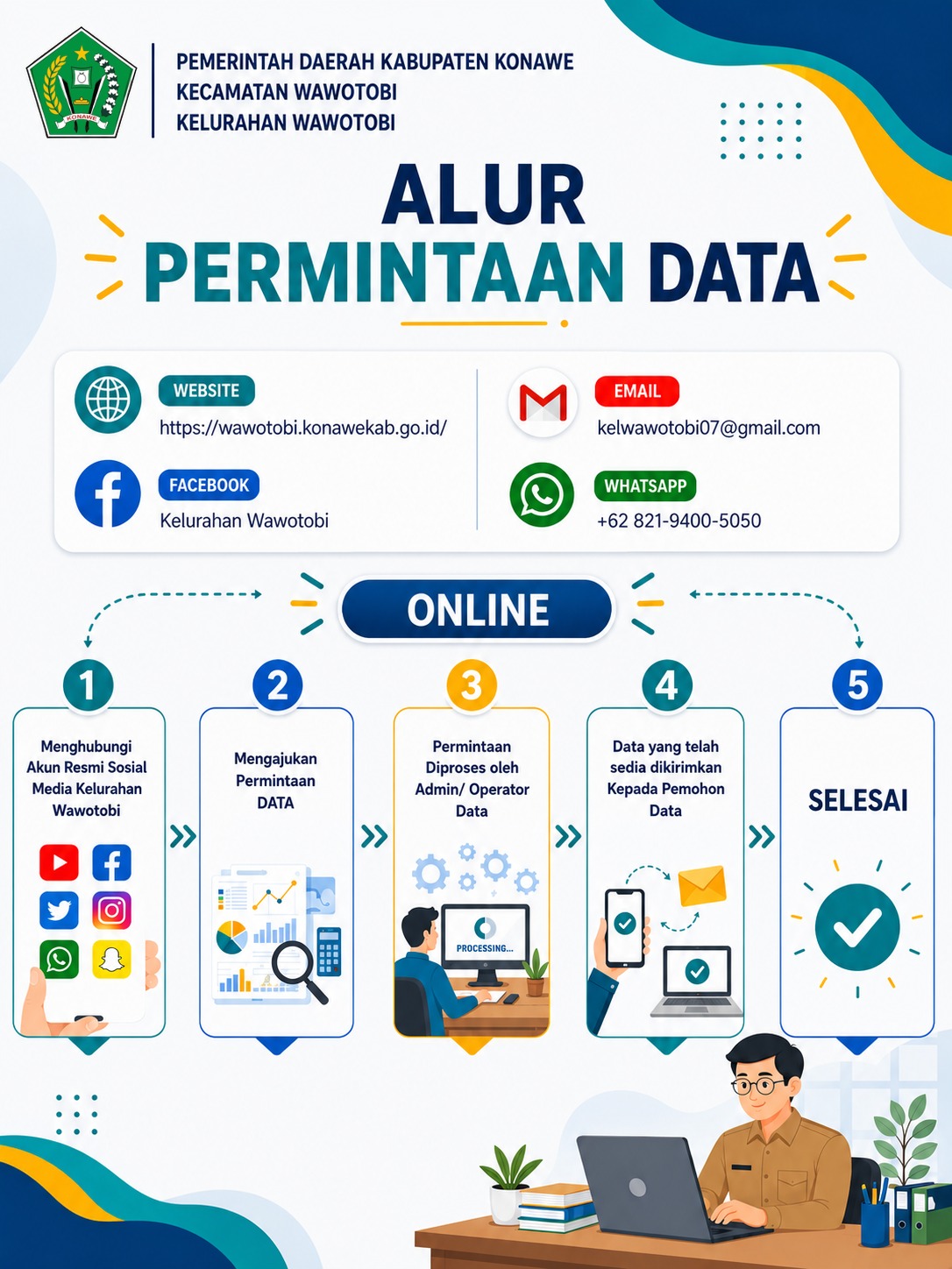 Alur Pelayanan